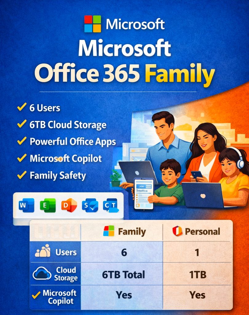 Microsoft Office 365 Family
